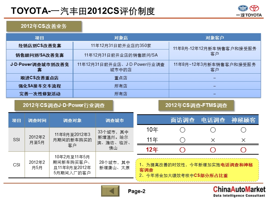 TOYOTA-一汽丰田2012年度商务政策(精要版).ppt_第2页