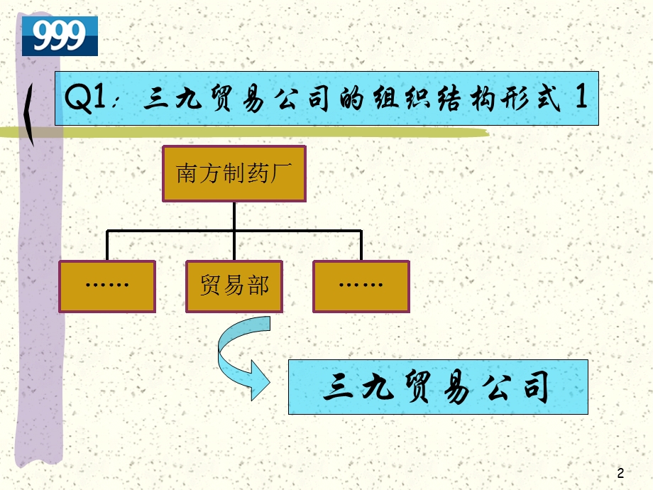 组织设计与应用案例之二.ppt_第2页