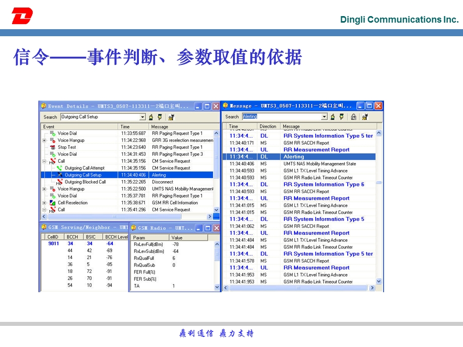 GSM信令培训.ppt_第3页