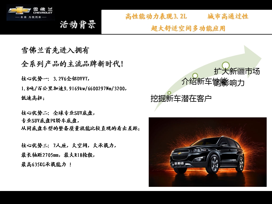 SUV上市活动方案.ppt_第3页