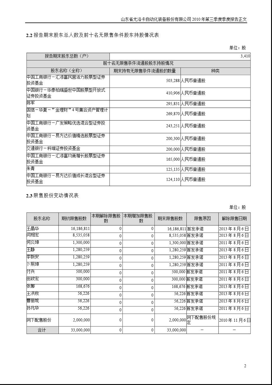 尤洛卡：2010年第三季度报告正文.ppt_第2页