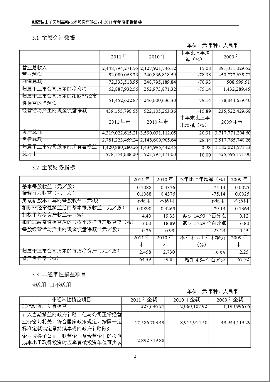 600339_ 天利高新年报摘要.ppt_第2页