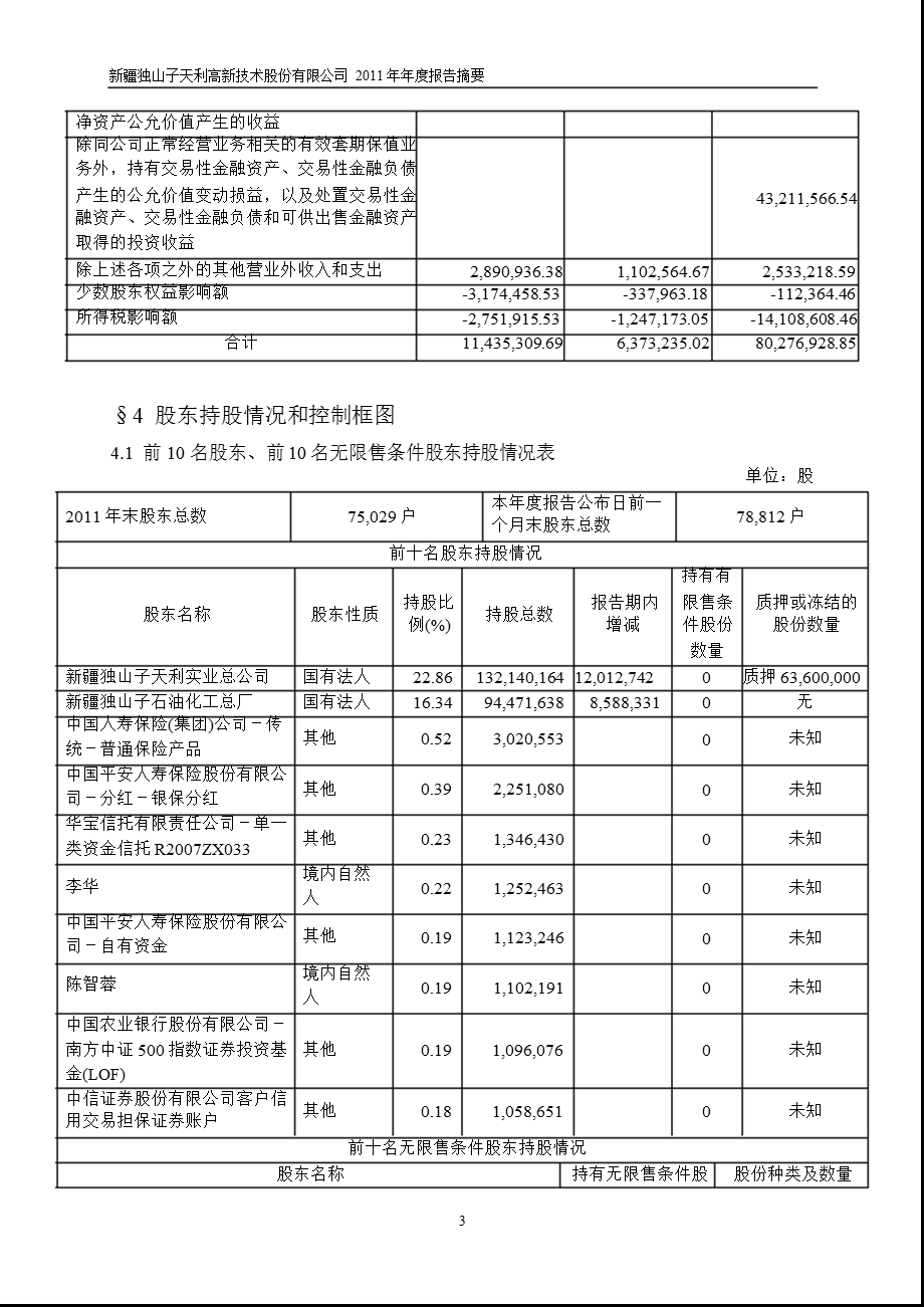 600339_ 天利高新年报摘要.ppt_第3页