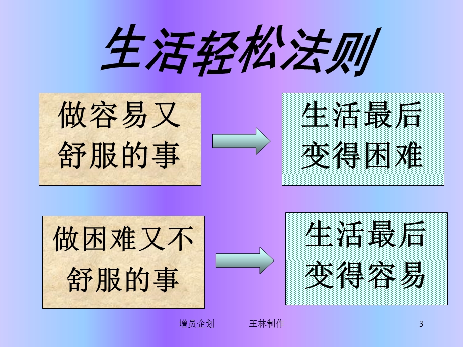 保险公司培训：增员的企划与实施2(1).ppt_第3页