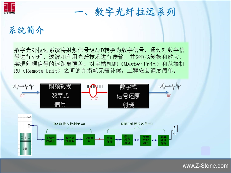 网络优化方案探讨及新产品技术交流泽仕通产品介绍.ppt_第3页