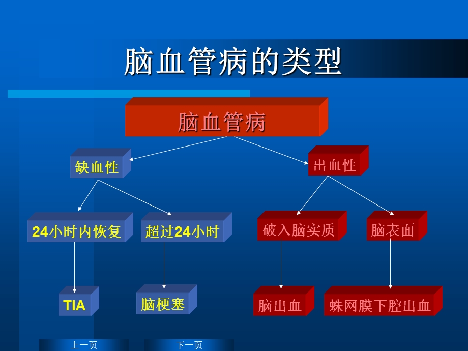 脑卒中高血压的辨证处理.ppt_第2页