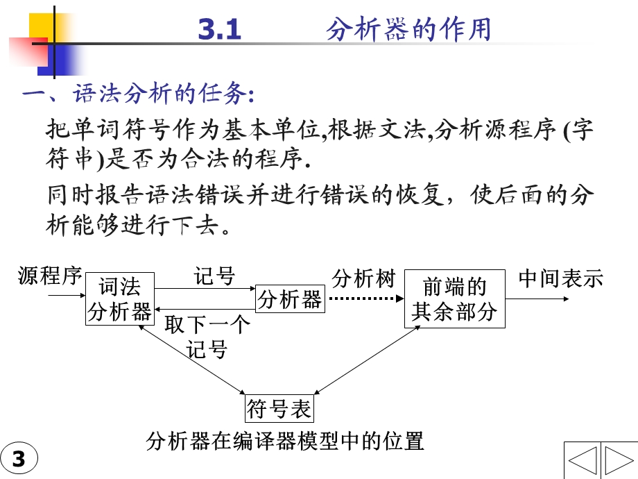 编译 第三章 语法分析.ppt_第3页