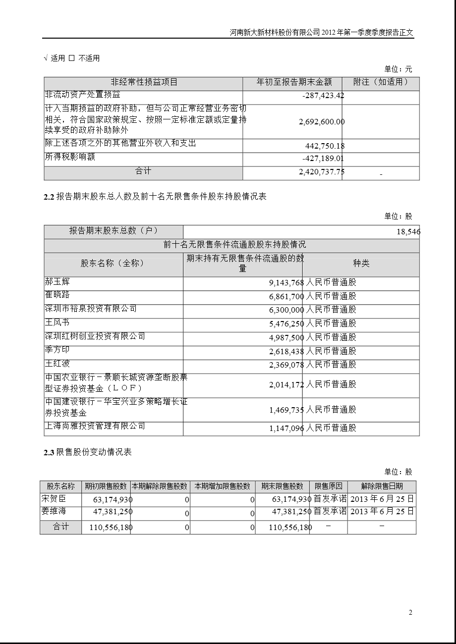 新大新材：2012年第一季度报告正文.ppt_第2页