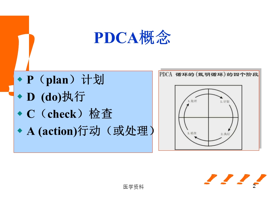 【精品论文】运用PDCA提高首席护士心律失常识别能力.ppt_第2页