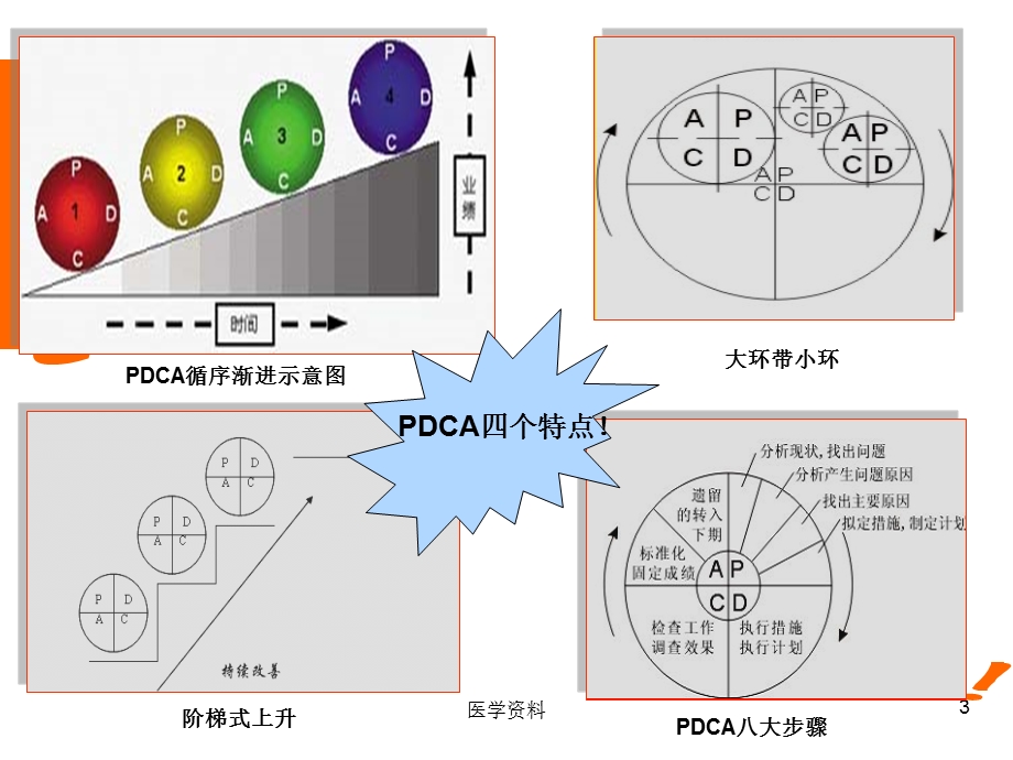 【精品论文】运用PDCA提高首席护士心律失常识别能力.ppt_第3页