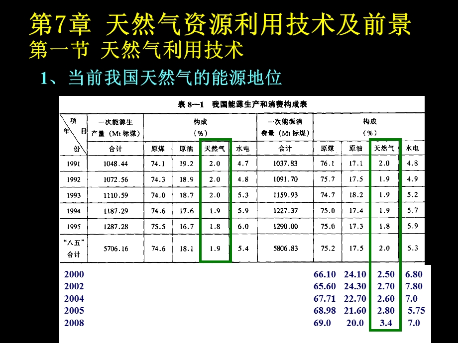 天然气地质学第7章 天然气资源利用技术及前景(2).ppt_第3页