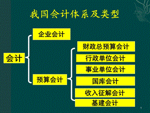 新编行政事业单位会计实务.ppt