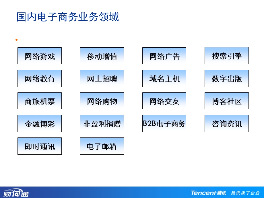 电子支付与财付通(1).ppt_第2页