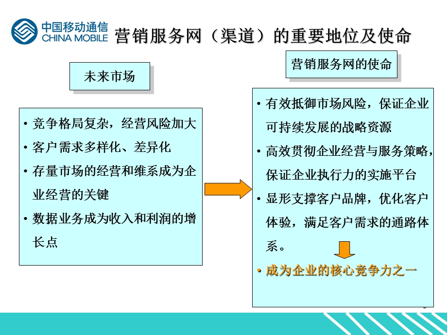 中国移动营销渠道管理.ppt_第3页