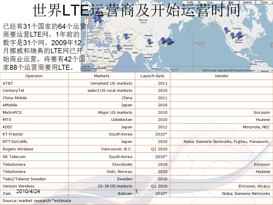 从国家战略的高度看三网融合（下） (1).ppt_第1页