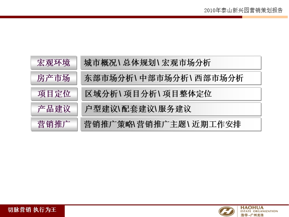 2010年泰安·新兴园营销策划报告84p.ppt_第2页