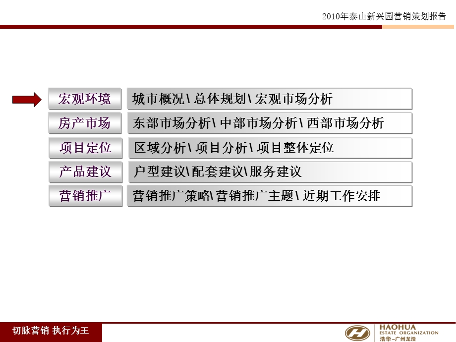 2010年泰安·新兴园营销策划报告84p.ppt_第3页