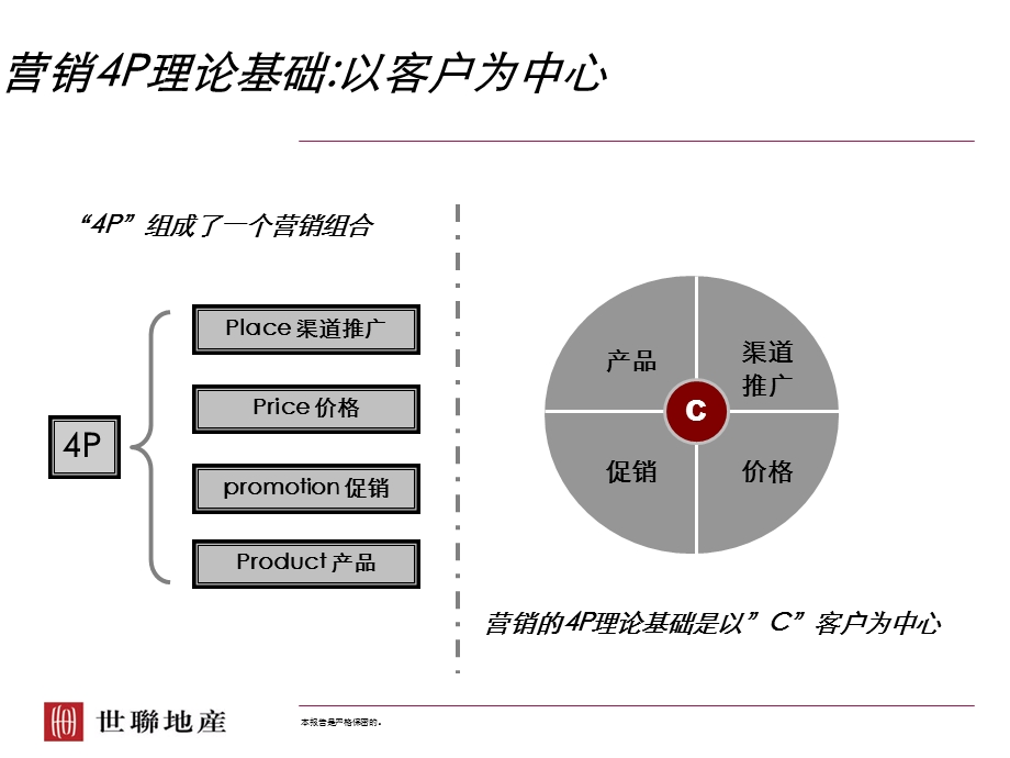 【商业地产-PPT】淡市营销基本动作系列讲座-推广渠道-63PPT.ppt_第2页