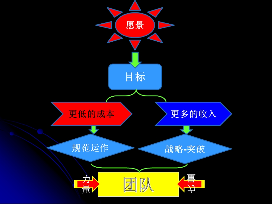 团队领导力（讲义） (1).ppt_第3页