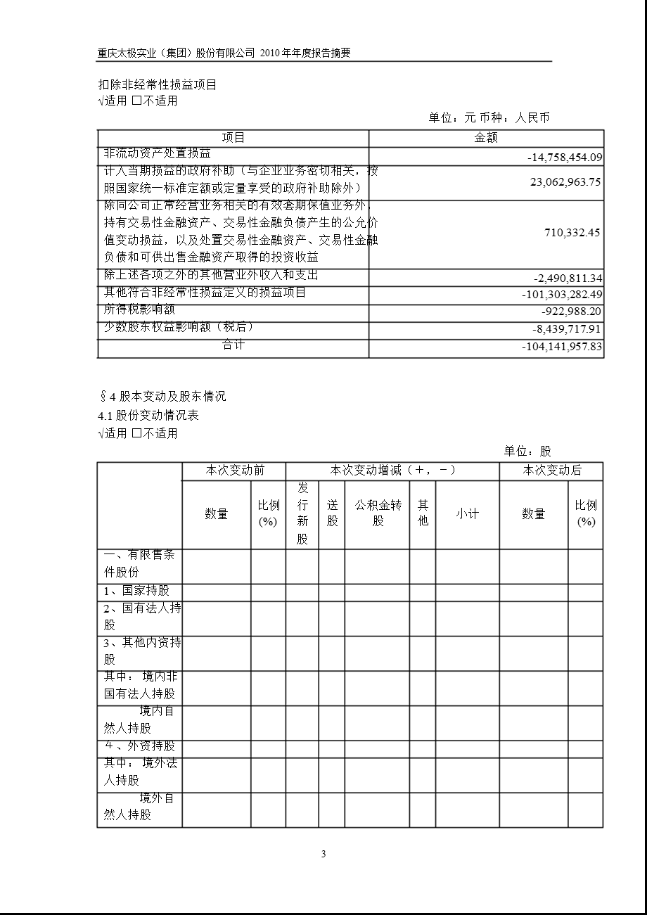 600129_2010_太极集团年报摘要.ppt_第3页