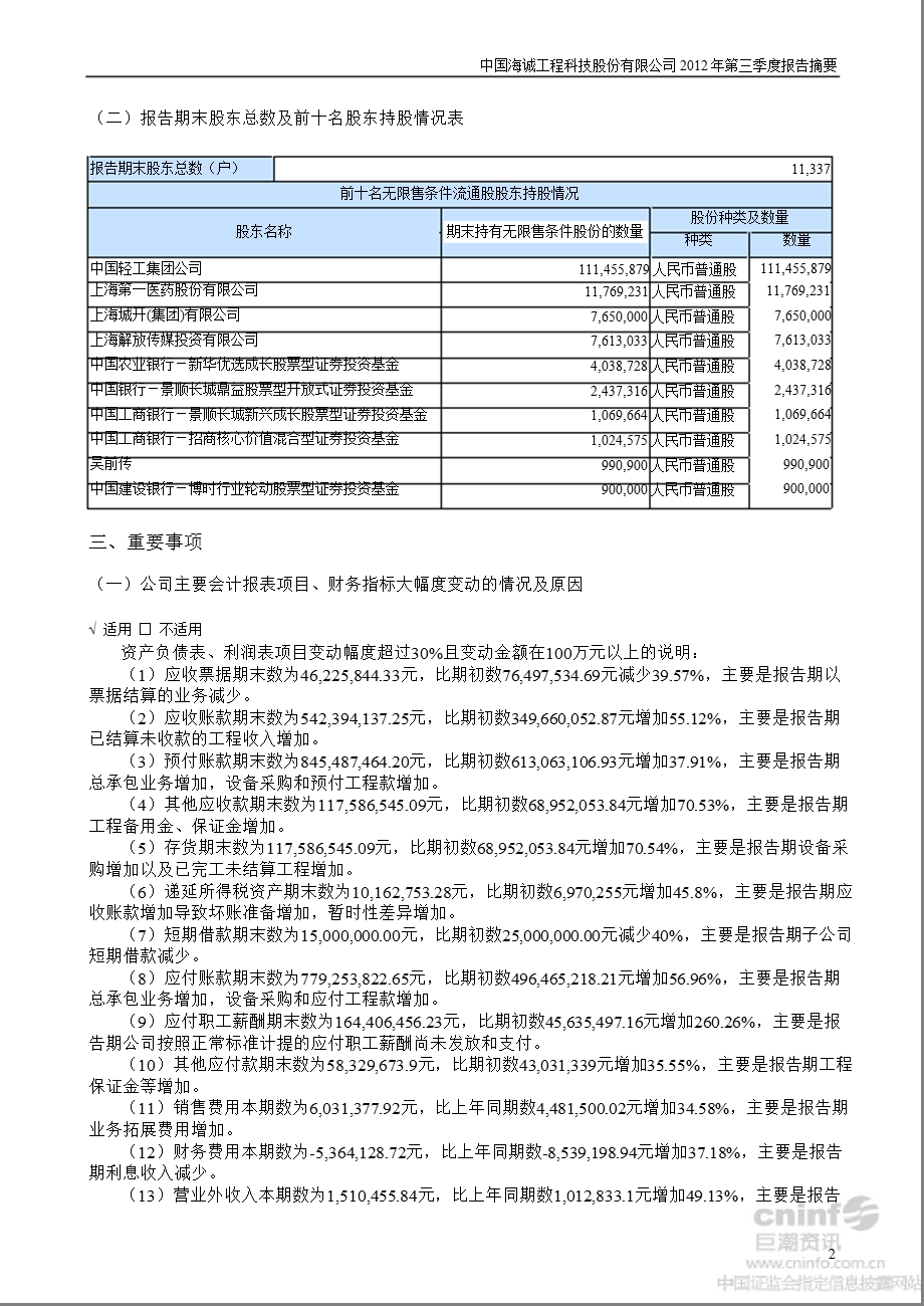 中国海诚：2012年第三季度报告正文.ppt_第2页