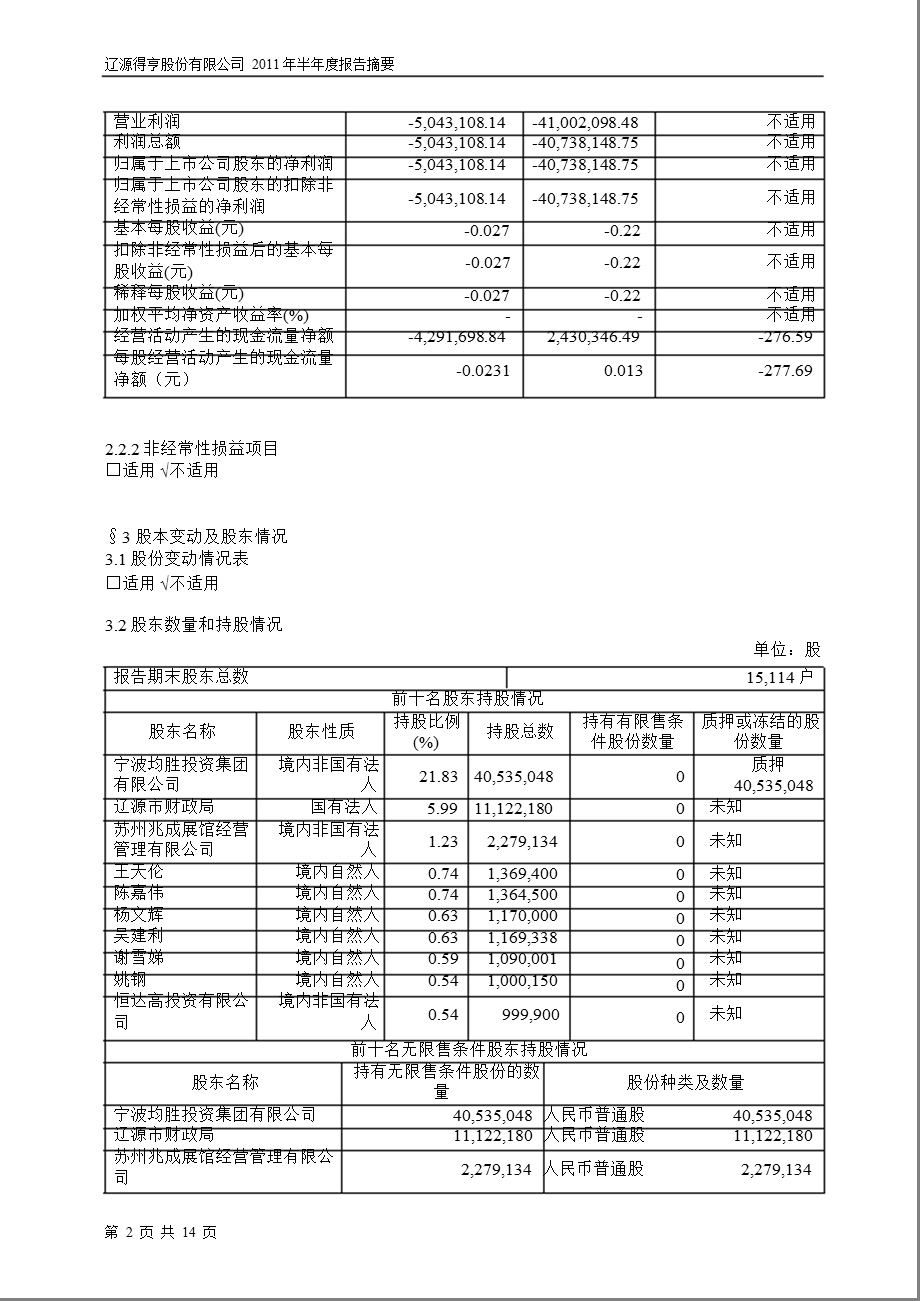 600699_2011ST得亨半年报摘要.ppt_第2页