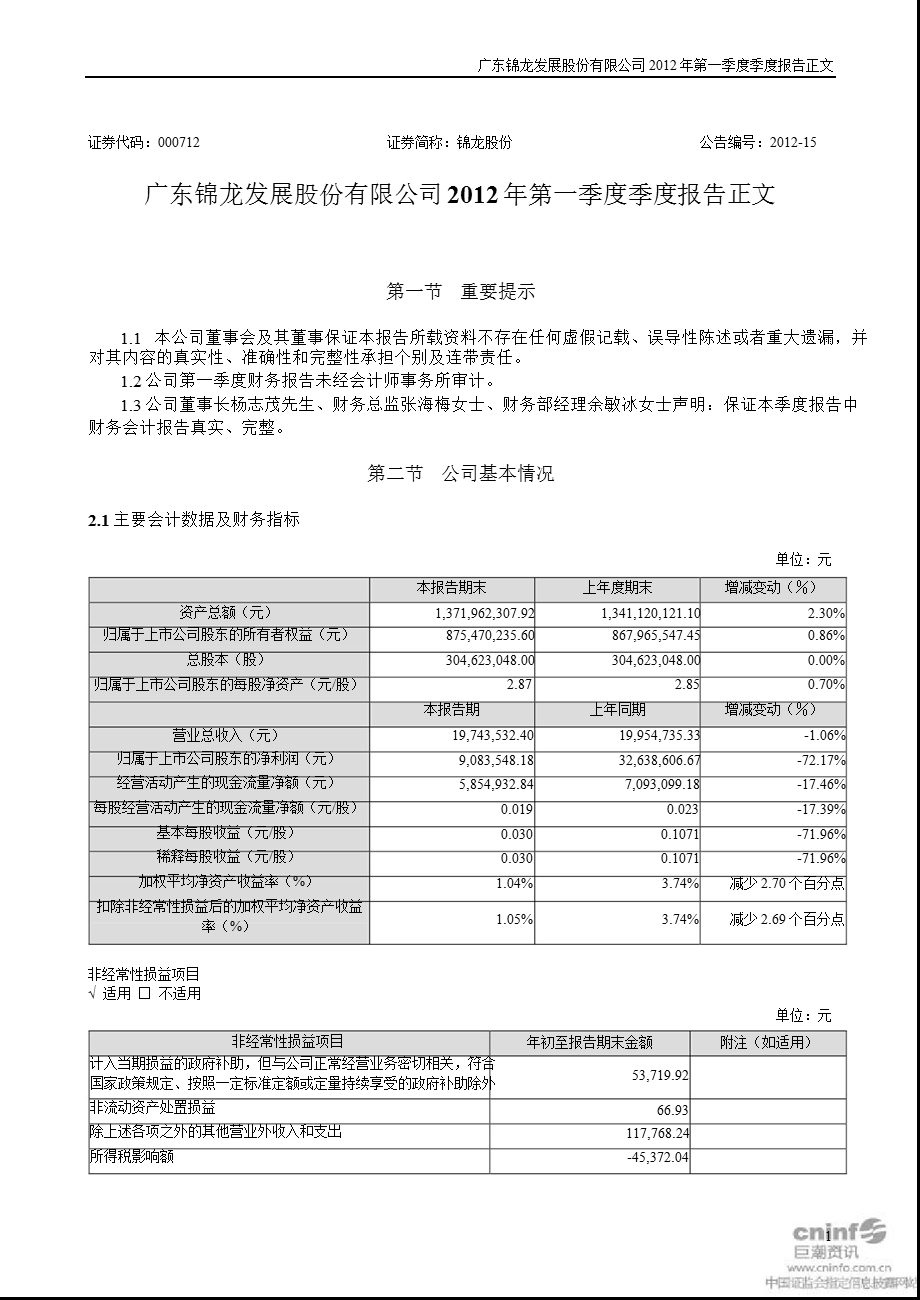 锦龙股份：2012年第一季度报告正文.ppt_第1页