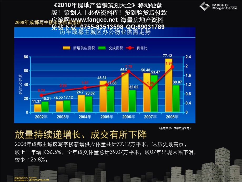 成都市摩根中心写字楼项目2009年度营销策略报告_53PPT_世家机构.ppt_第3页