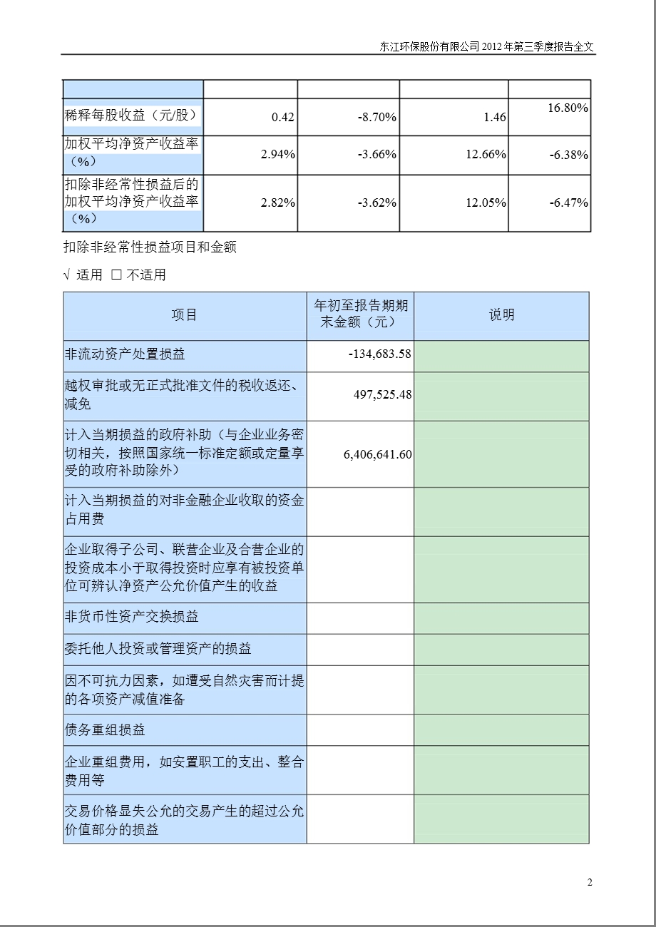 东江环保：2012年第三季度报告全文.ppt_第2页