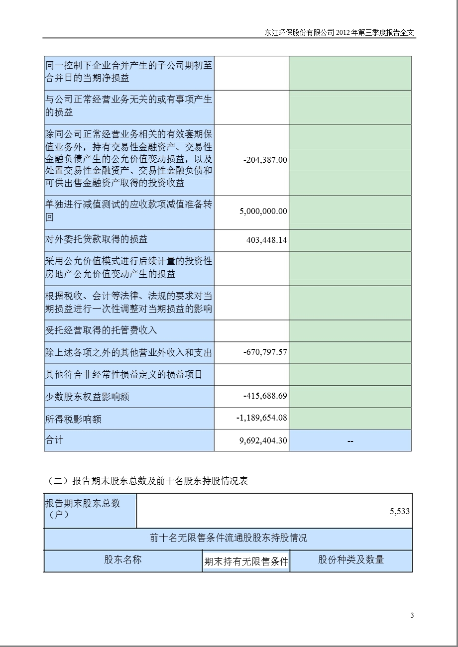 东江环保：2012年第三季度报告全文.ppt_第3页