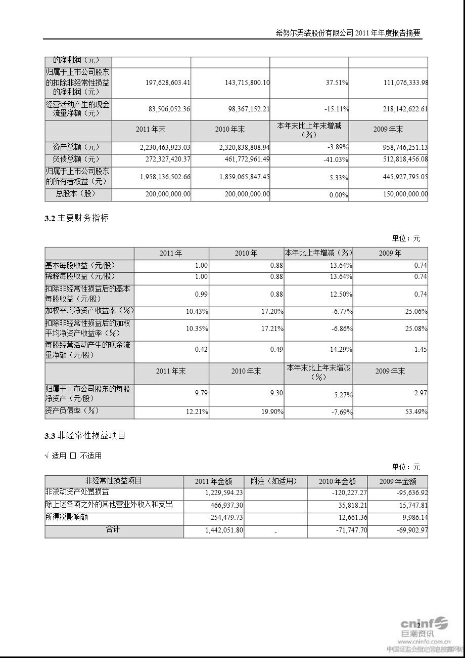 希努尔：2011年年度报告摘要.ppt_第2页