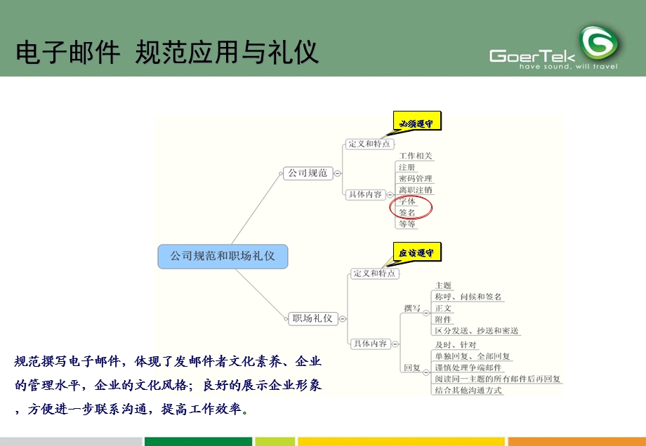 公司电子邮件文档应用规范20120429.ppt_第3页