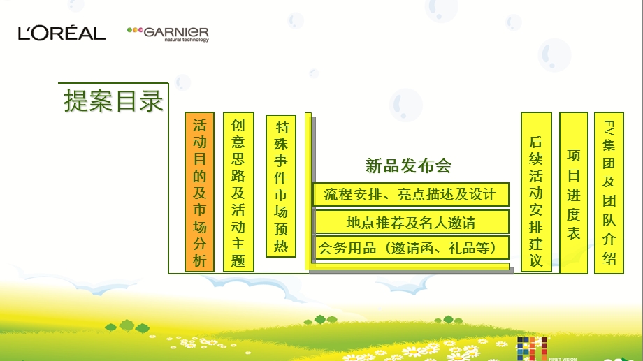 Garnier系列护肤产品发布会活动策划方案.ppt_第2页