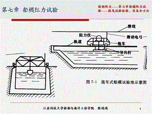 船模阻力试验PPT.ppt