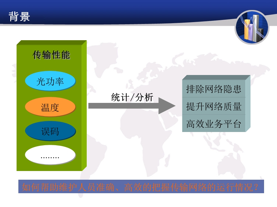 四川移动传输维护支撑系统介绍.ppt_第3页