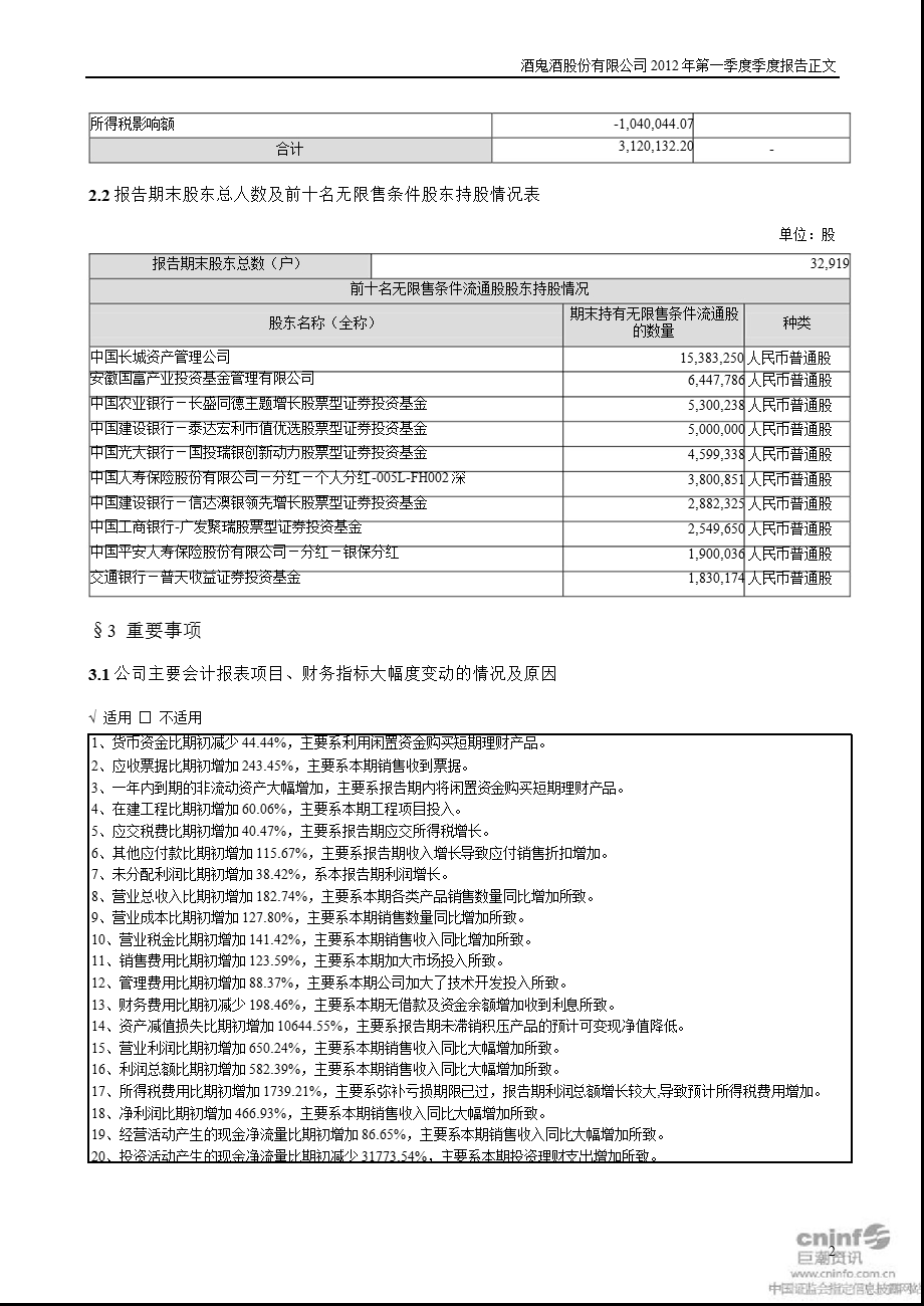 酒 鬼 酒：2012年第一季度报告正文.ppt_第2页