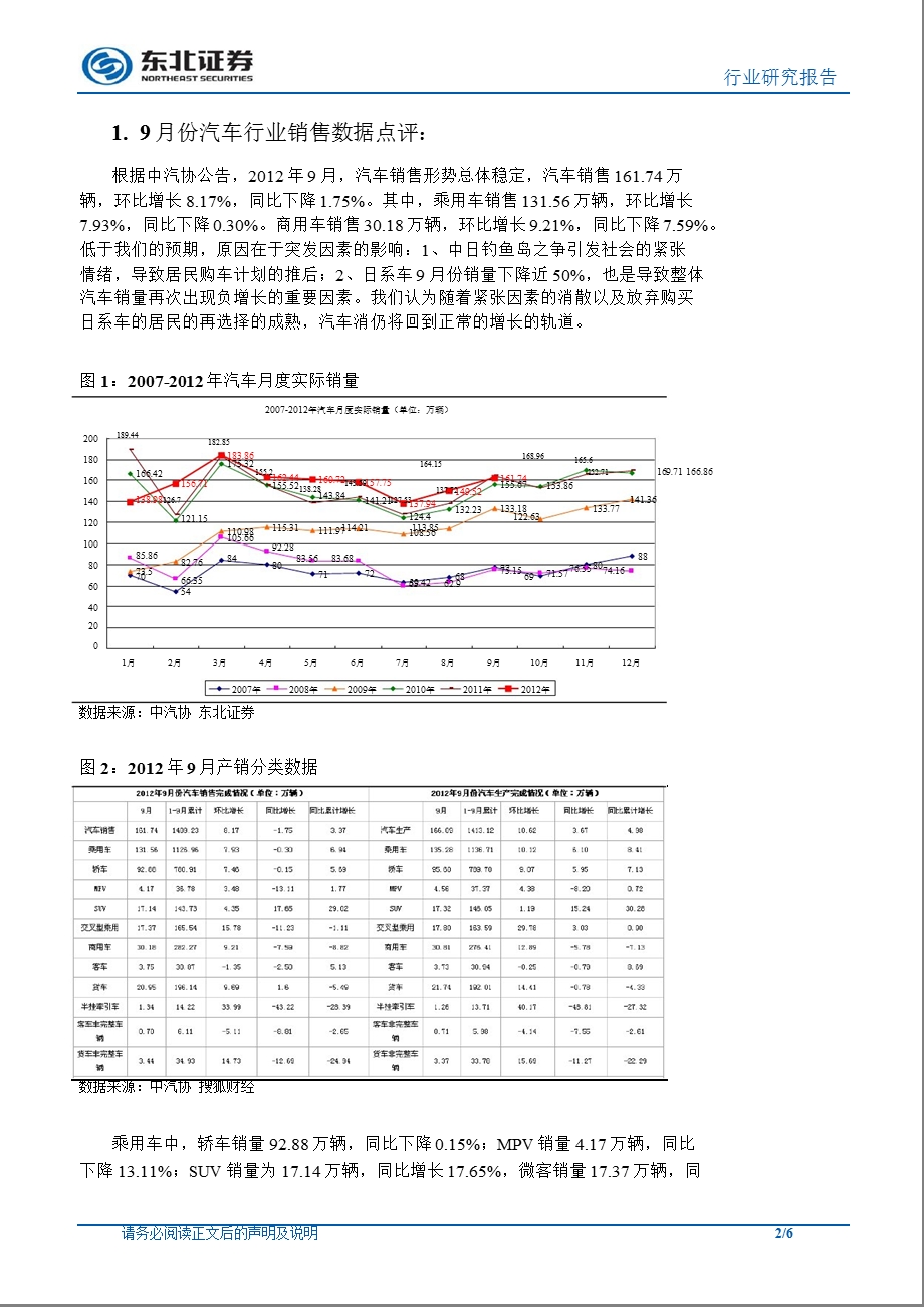 汽车行业9月份销售数据点评：维稳继续_行情不止-2012-10-24.ppt_第2页