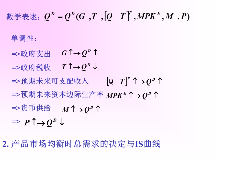 教学PPT封闭经济中的宏观经济政策和产量决定.ppt_第2页