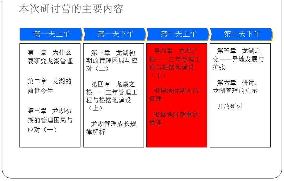 龙湖企业管理与运营管理.ppt_第2页