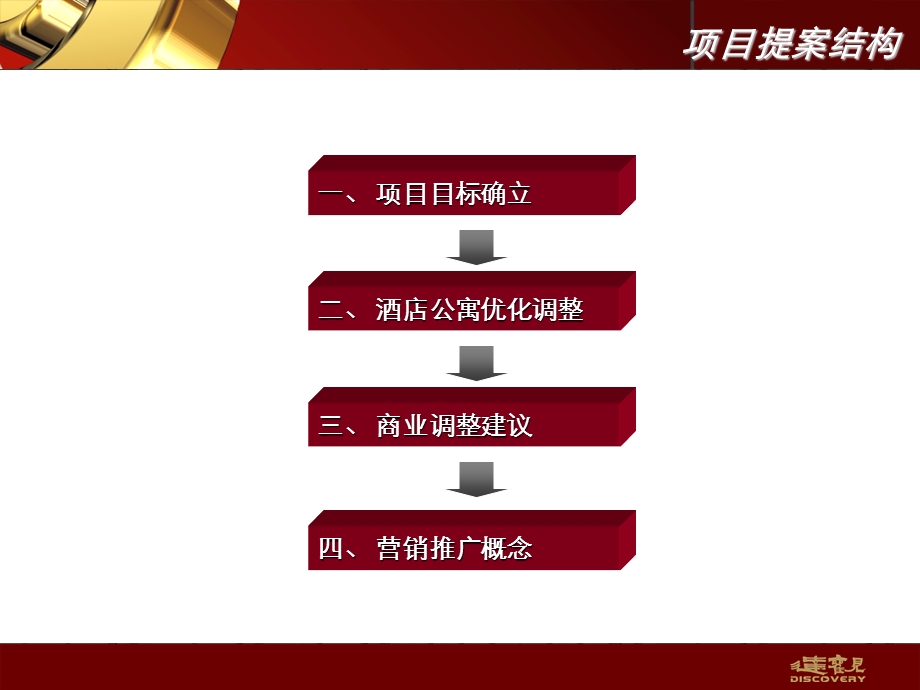 2009天津铜锣湾项目产品营销策略深化提案(1).ppt_第2页