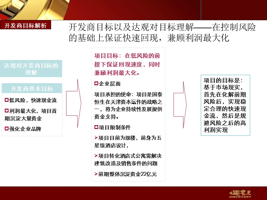 2009天津铜锣湾项目产品营销策略深化提案(1).ppt_第3页