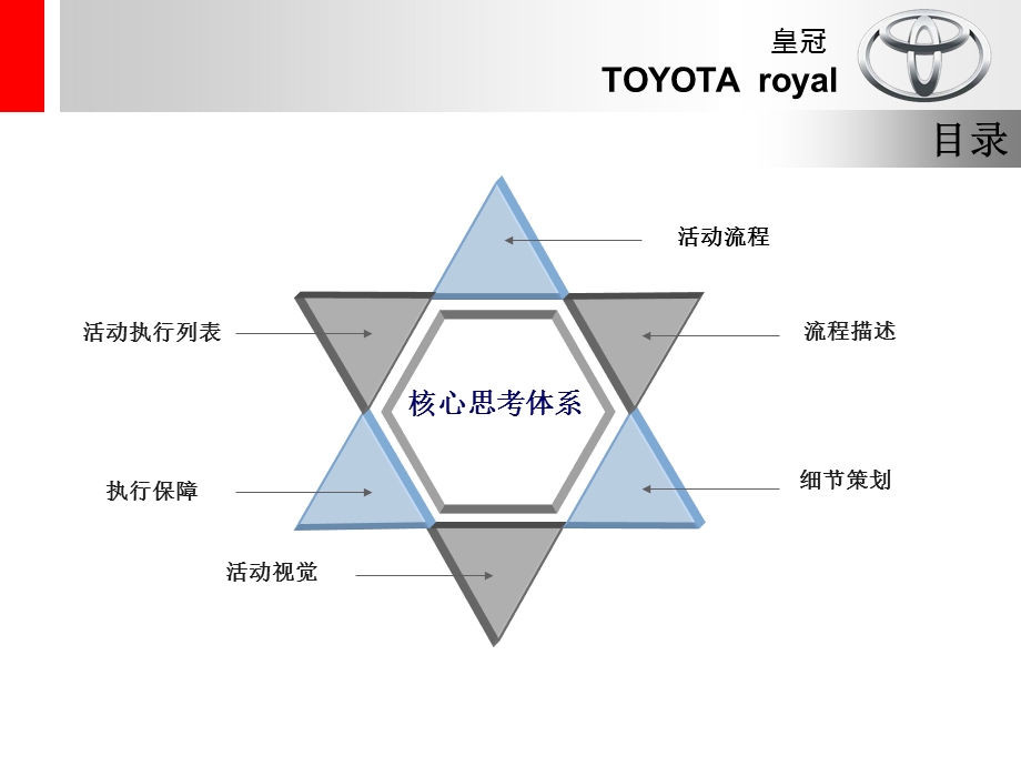 丰田皇冠新车上市发布会策划方案(1).ppt_第3页