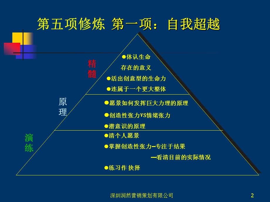 第五项修炼(2).ppt_第2页