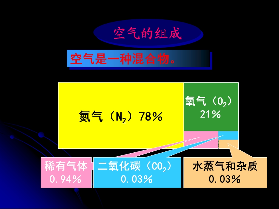 空气是一种宝贵的资源.ppt_第1页