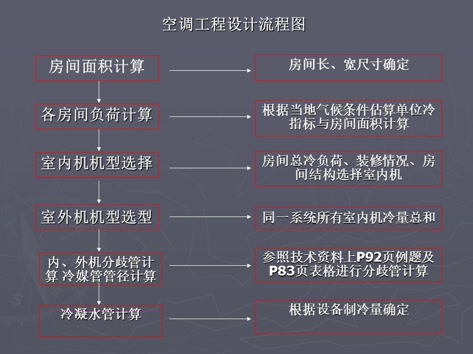 变频多联机工程设计培训教材.ppt_第2页