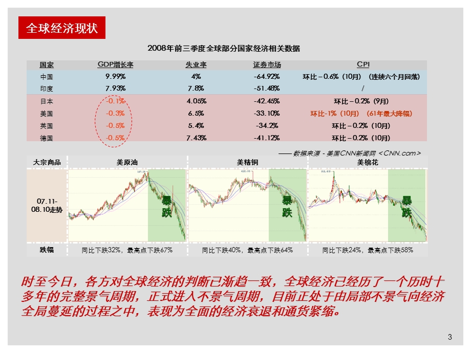 2010年常州武进南田公园西侧地块分析和项目定位70P.ppt_第3页