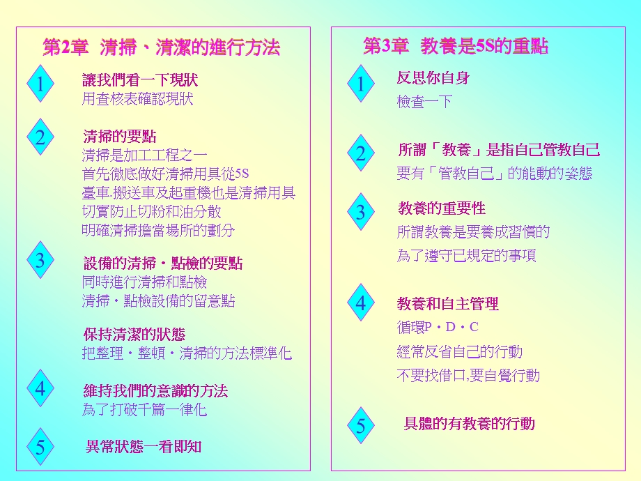 5S培训教育资料PPT.ppt_第3页