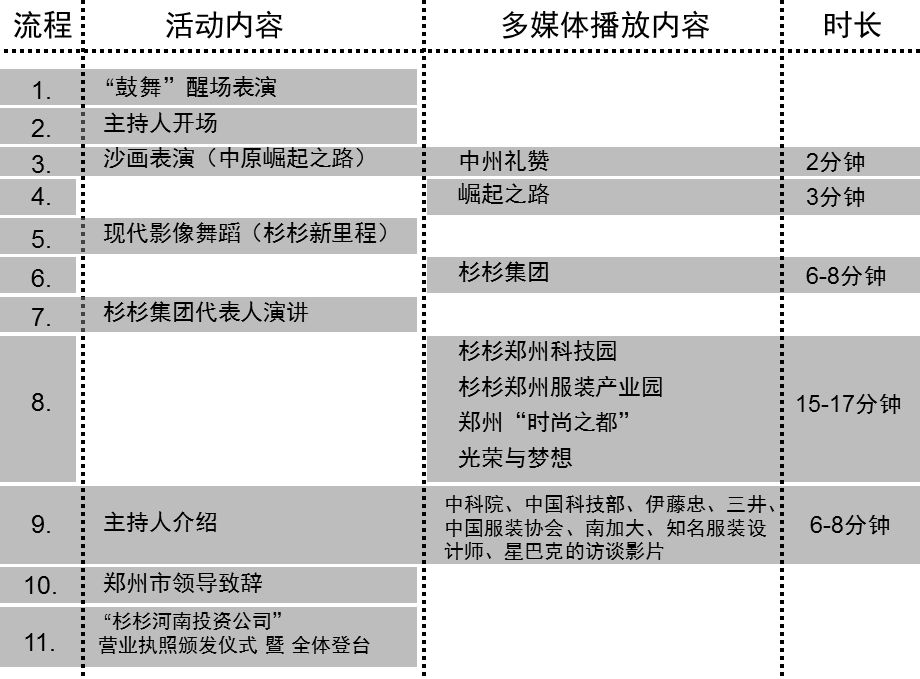 “大河涌动中原崛起”杉杉郑州投资说明会流程控制与多媒体简报策划案(1).ppt_第2页