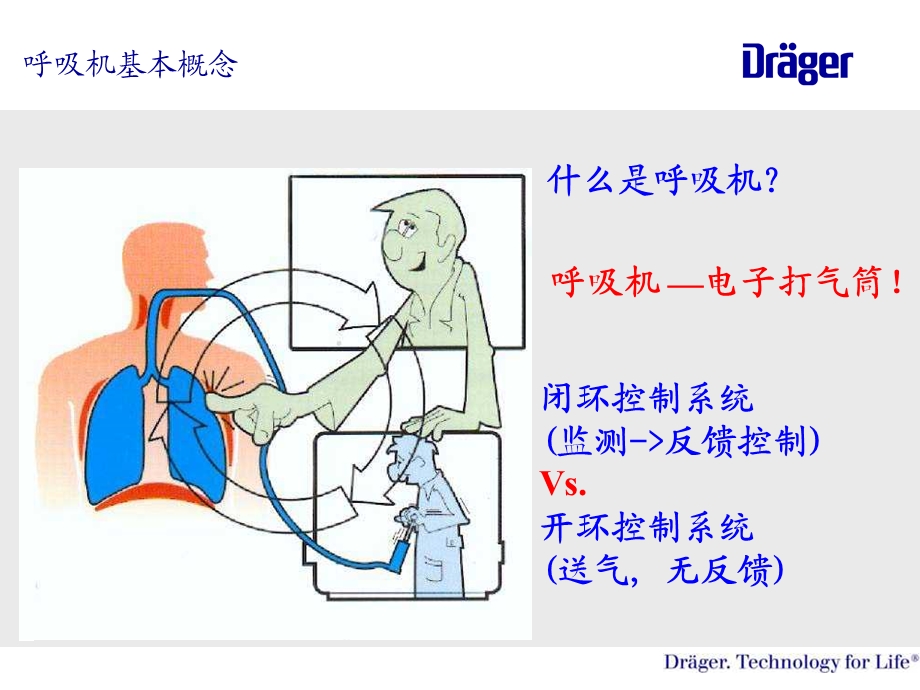 医院呼吸机培训(医护） (pptminimizer).ppt_第2页