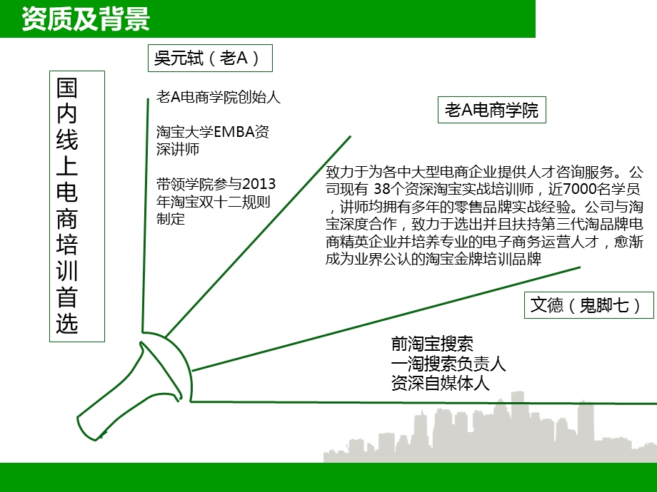 电商学院培训项目规划书介绍.ppt_第3页